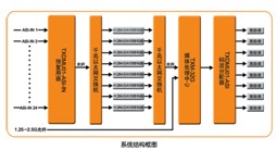 泰信頻點(diǎn)地面無線方案