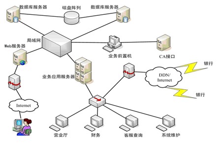 泰信SMS