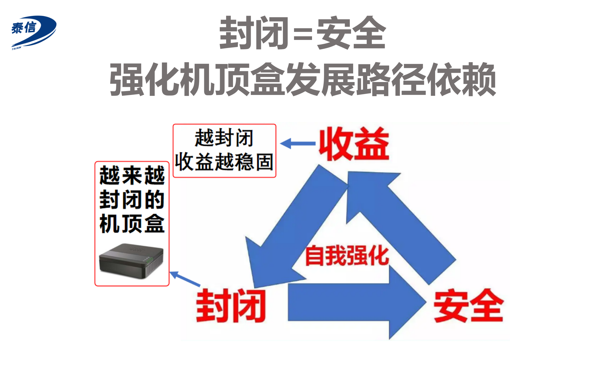 廣電寬帶電視的未來如何？